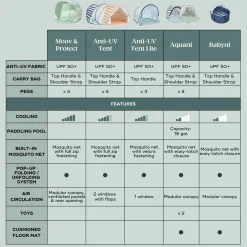 Anti-uv Tent - Sunset Kids Summer Activities|Outdoors & Travel