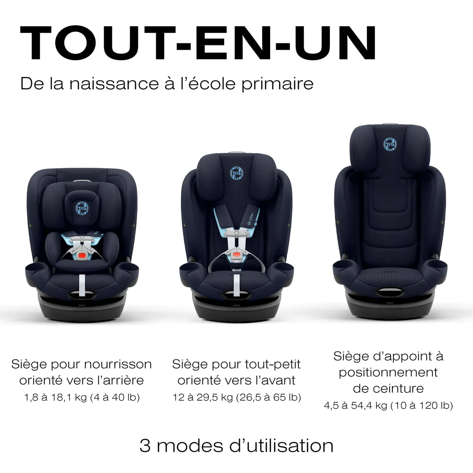 Clearance Callisto G 360 Rotating All-in-One Car Seat - Ocean Blue Kids Car Seats & Booster Seats|Car Seats