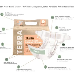 Diapers & Cloth Diapers>Terra Eco Diapers Size 1 Newborn - Up to 11lbs