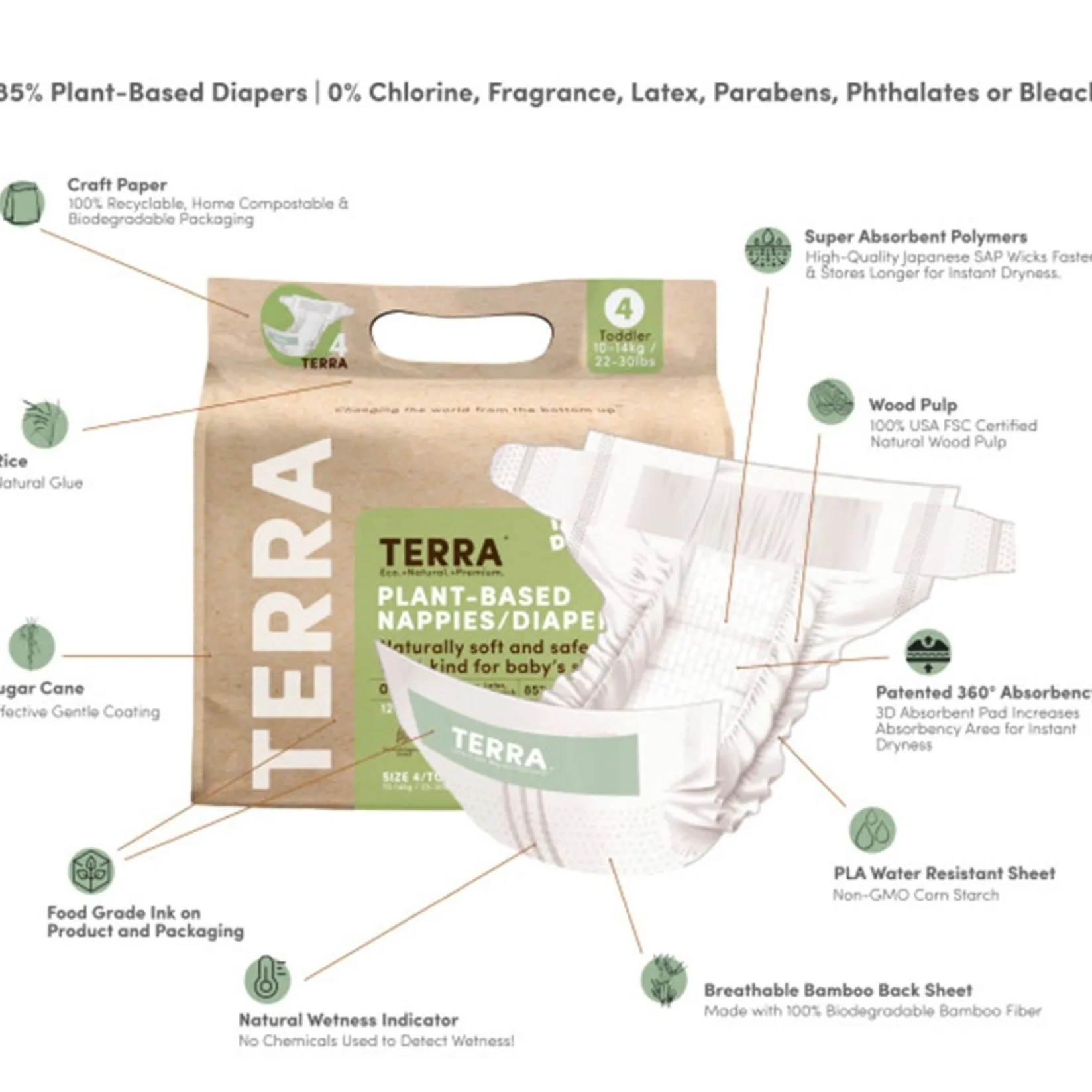 Online Eco Diapers Size 4 Toddler - 22-30 lbs Diapers & Cloth Diapers