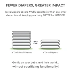 Online Eco Diapers Size 4 Toddler - 22-30 lbs Diapers & Cloth Diapers