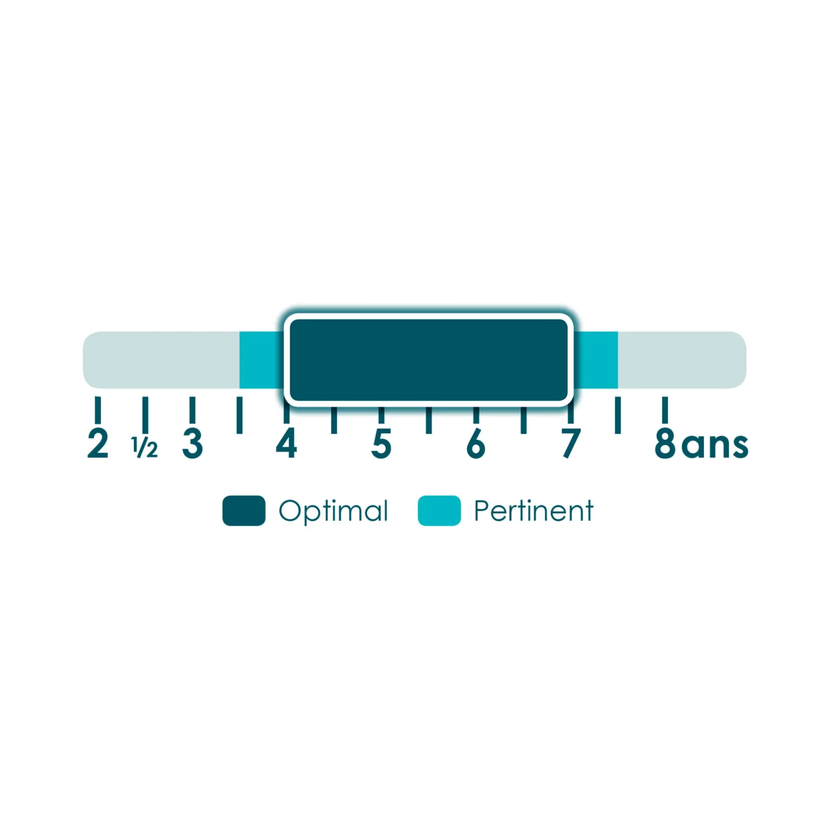 Discount La Planète Des Émotions Kids Board Games