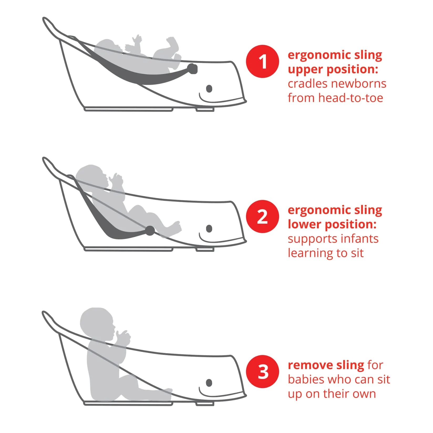 Moby Smart Sling 3-Stage Tub - Gray Baby Baths & Seats|Bath Accessories