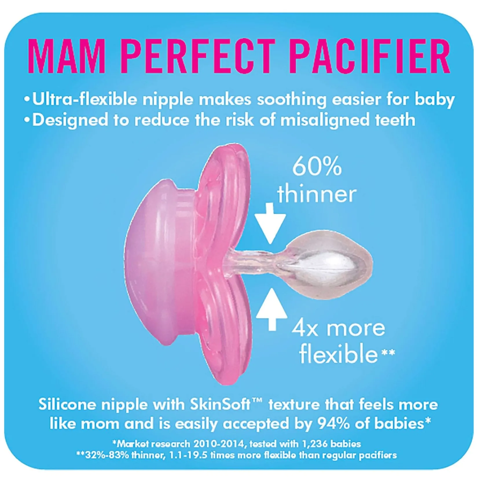 Best Perfect Pacifiers (2)0-6month Pacifiers & Clips|Pacifiers & Clips