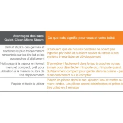 New Quick Clean Micro-Steam Bags Breast Pumps|Breastfeeding