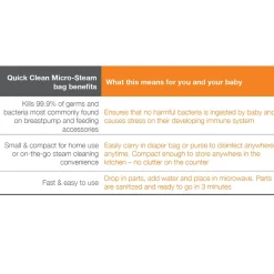 New Quick Clean Micro-Steam Bags Breast Pumps|Breastfeeding