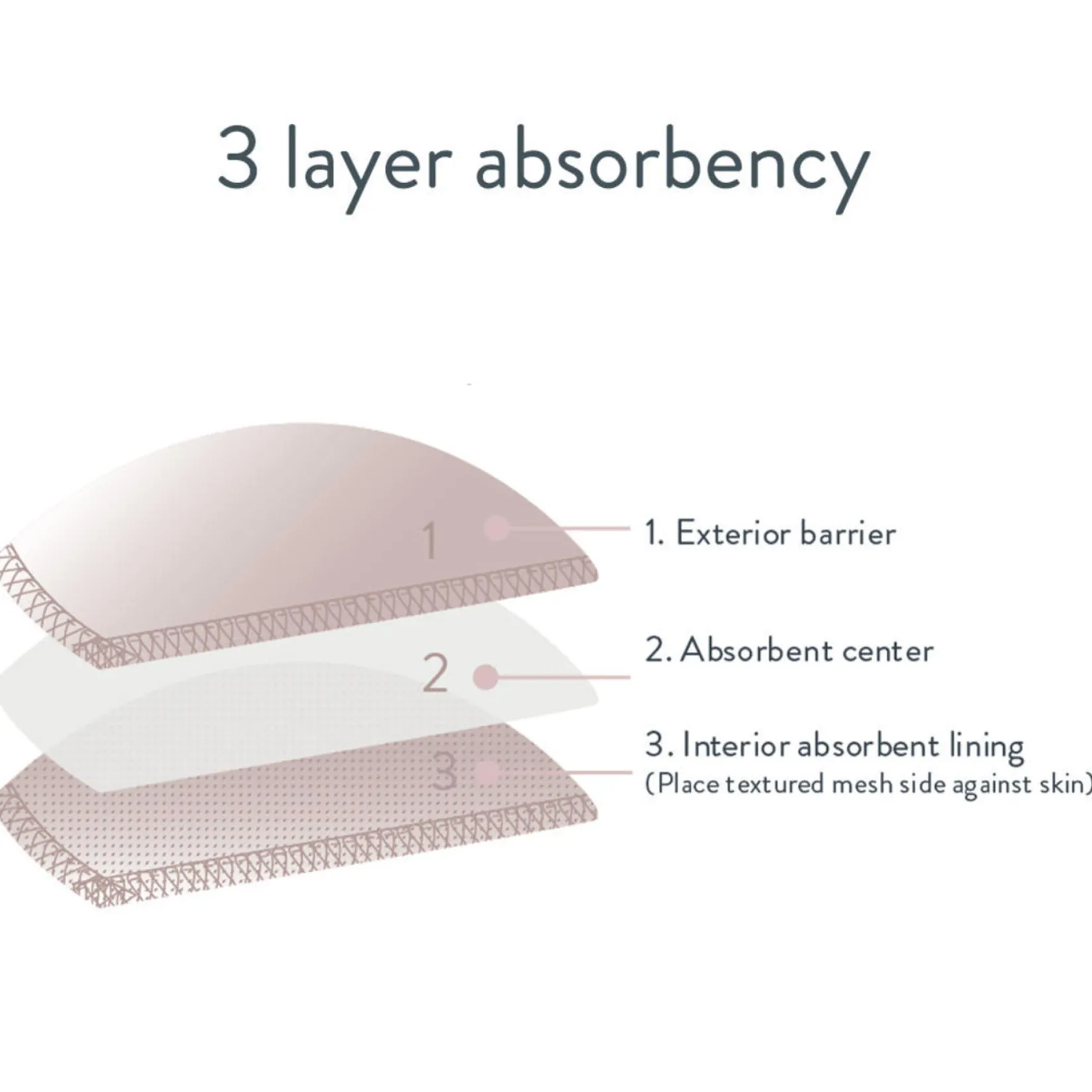 New Reusable Nursing Pads, Leak Resistant Breast Pumps|Breastfeeding