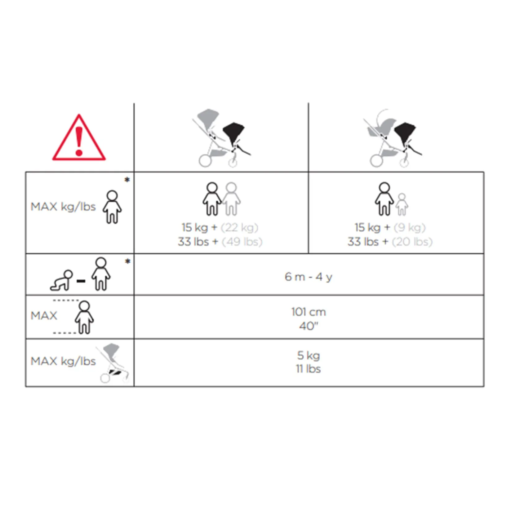 Clearance Sleek Sibling Seat - Gray Melange Kids Strollers|Strollers & Trailers