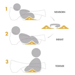 3-Stages Bathtub Soak - Grey Baby Baths & Seats|Bath Accessories