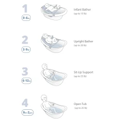 Outlet Wave 4-in-1 Baby Bath Tub Baby Baths & Seats|Bath Accessories